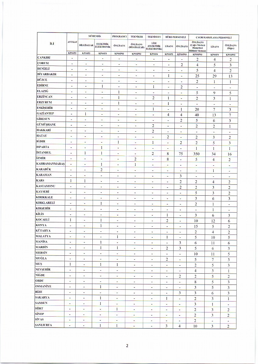 İçişleri Bakanlığı 4/B Sözleşmeli Personel Alımına İlişkin Giriş (Sözlü